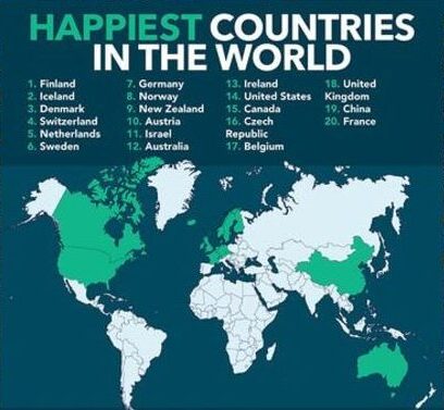 உலகின் மகிழ்ச்சியான நாடுகள் பட்டியல் வெளியீடு